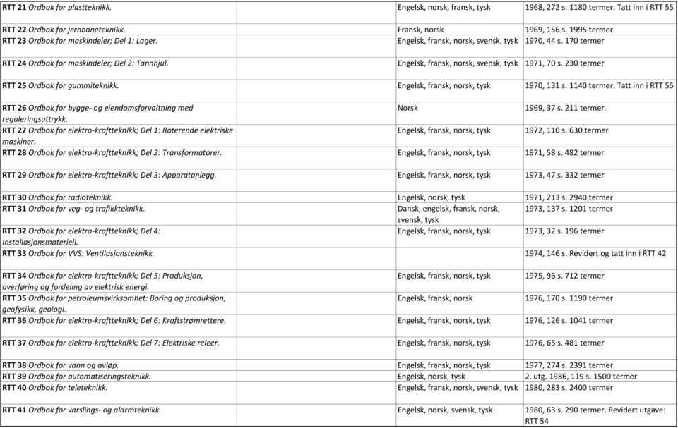 230 termer RTT 25 Ordbok for gummiteknikk. Engelsk, fransk, norsk, tysk 1970, 131 s. 1140 termer. Tatt inn i RTT 55 RTT 26 Ordbok for bygge- og eiendomsforvaltning med Norsk 1969, 37 s. 211 termer.