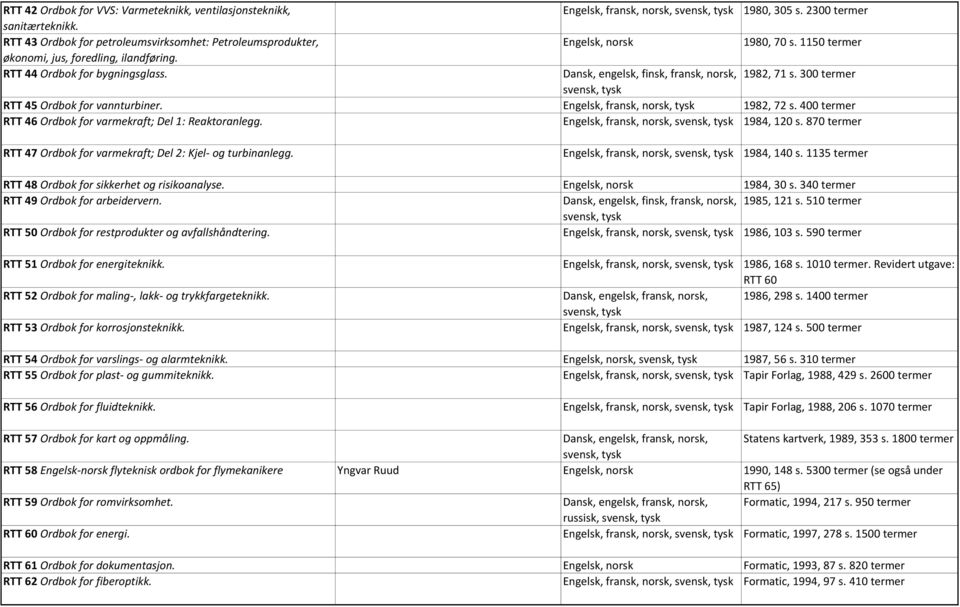 Dansk, engelsk, finsk, fransk, norsk, 1982, 71 s. 300 termer RTT 45 Ordbok for vannturbiner. Engelsk, fransk, norsk, tysk 1982, 72 s. 400 termer RTT 46 Ordbok for varmekraft; Del 1: Reaktoranlegg.