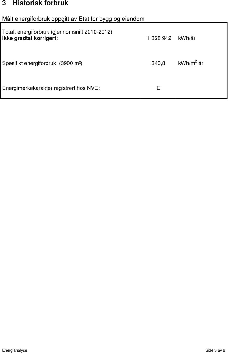 gradtallkorrigert: 1 328 942 kwh/år Spesifikt energiforbruk: (3900