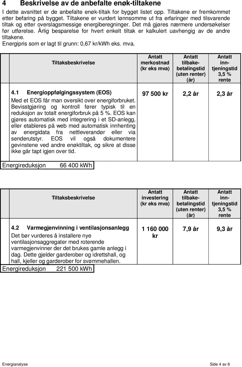 Årlig besparelse for hvert enkelt tiltak er kalkulert uavhengig av de andre tiltakene. Energipris som er lagt til grunn: 0,67 kr/kwh eks. mva.