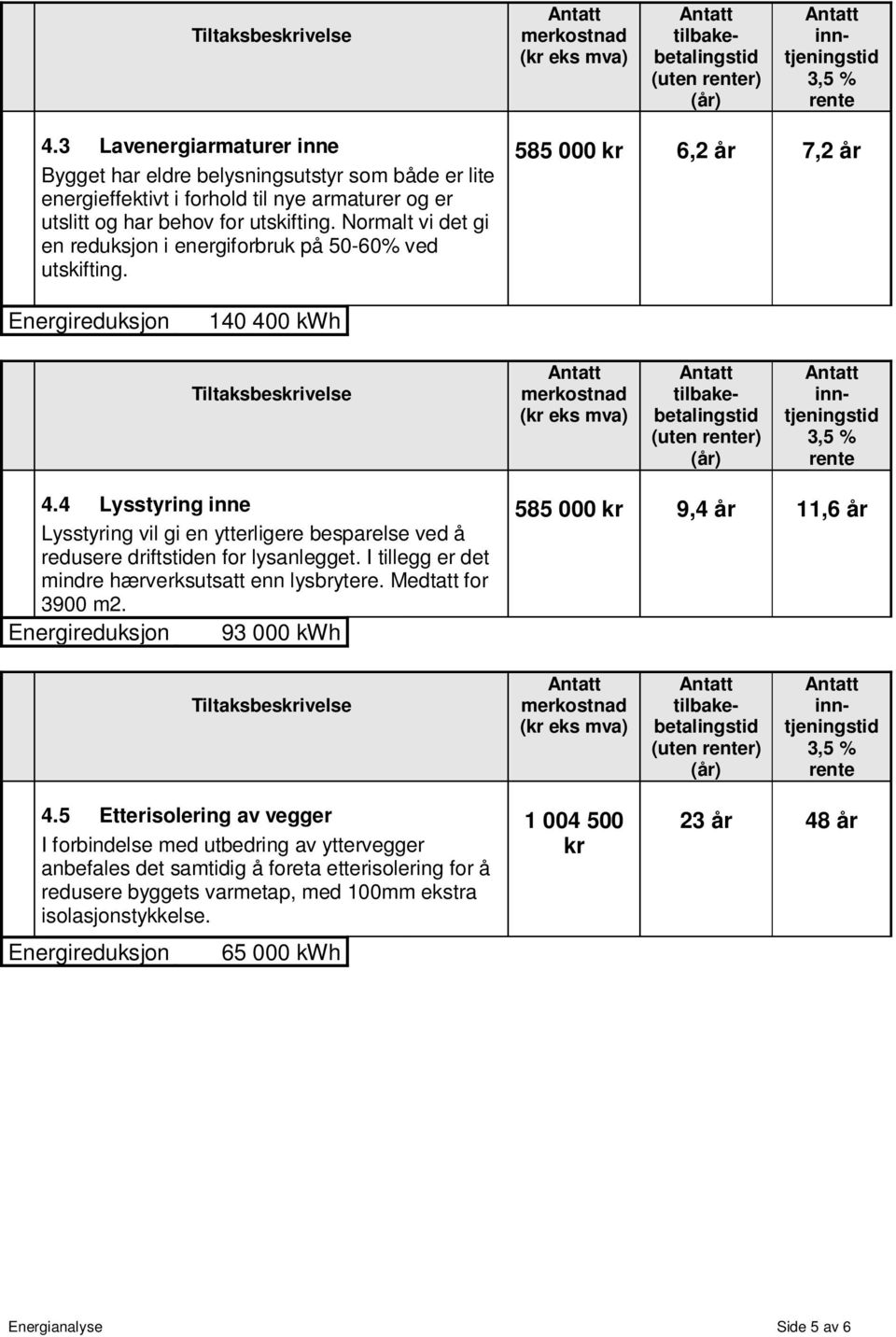 ormalt vi det gi en reduksjon i energiforbruk på 50-60% ved utskifting.