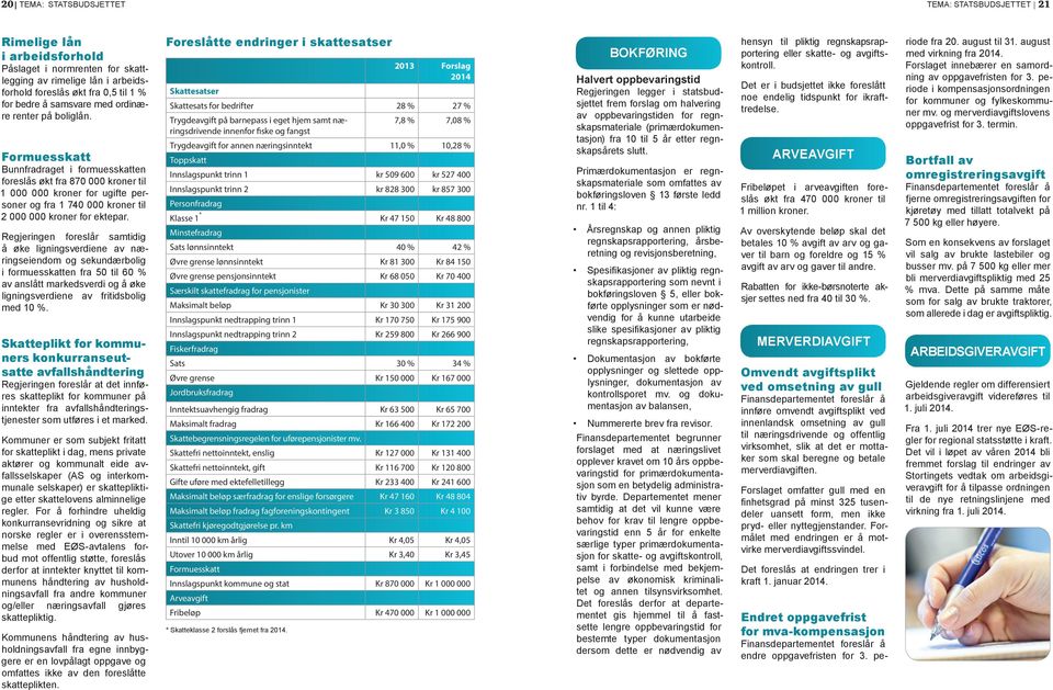 Formuesskatt Bunnfradraget i formuesskatten foreslås økt fra 870 000 kroner til 1 000 000 kroner for ugifte personer og fra 1 740 000 kroner til 2 000 000 kroner for ektepar.