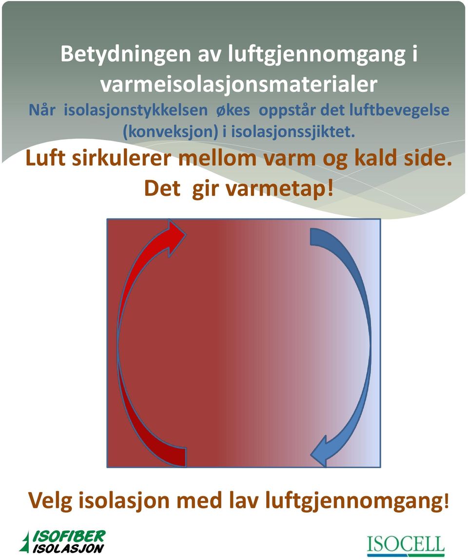 (konveksjon) i isolasjonssjiktet.