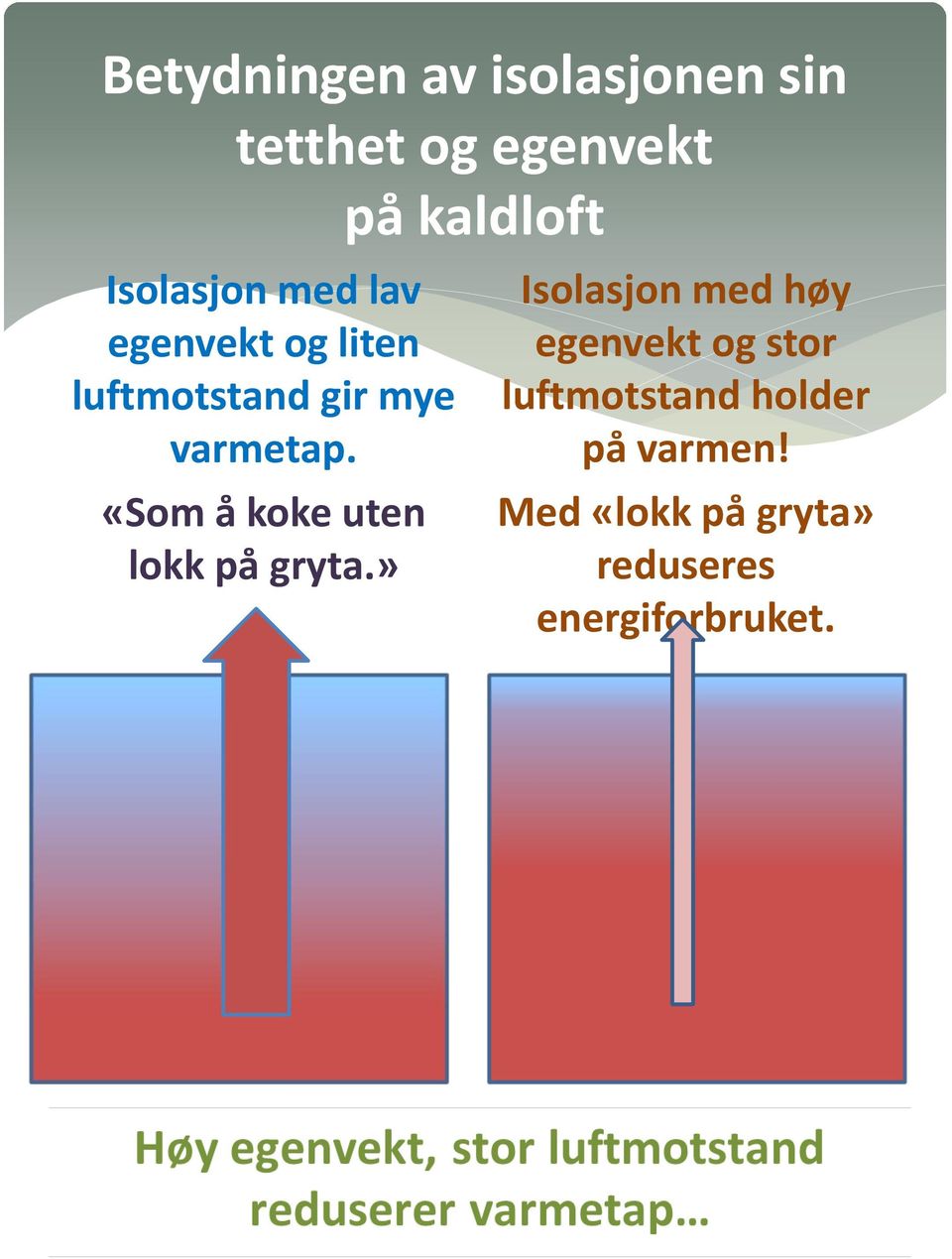 «Som å koke uten lokk på gryta.