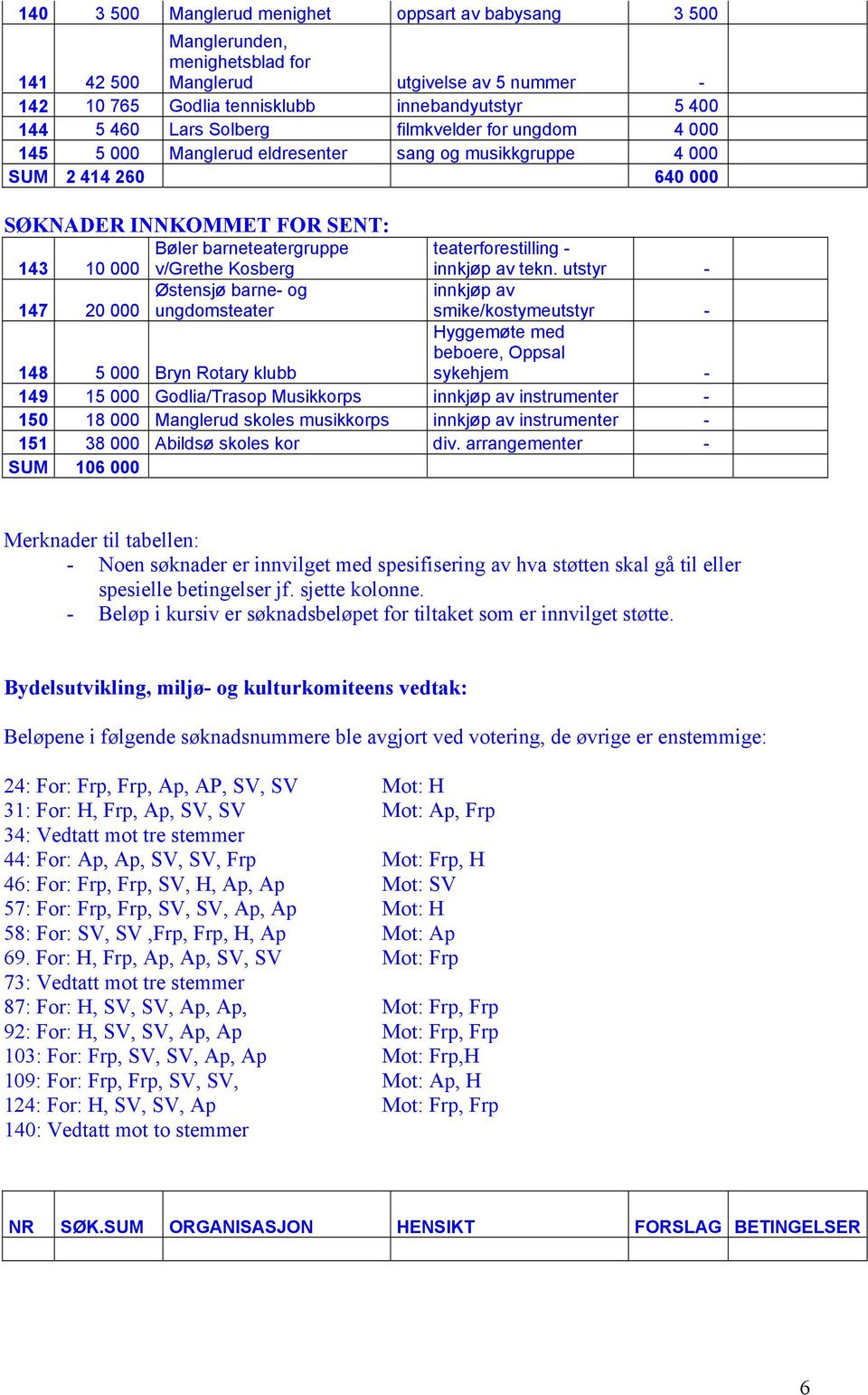 av tekn.