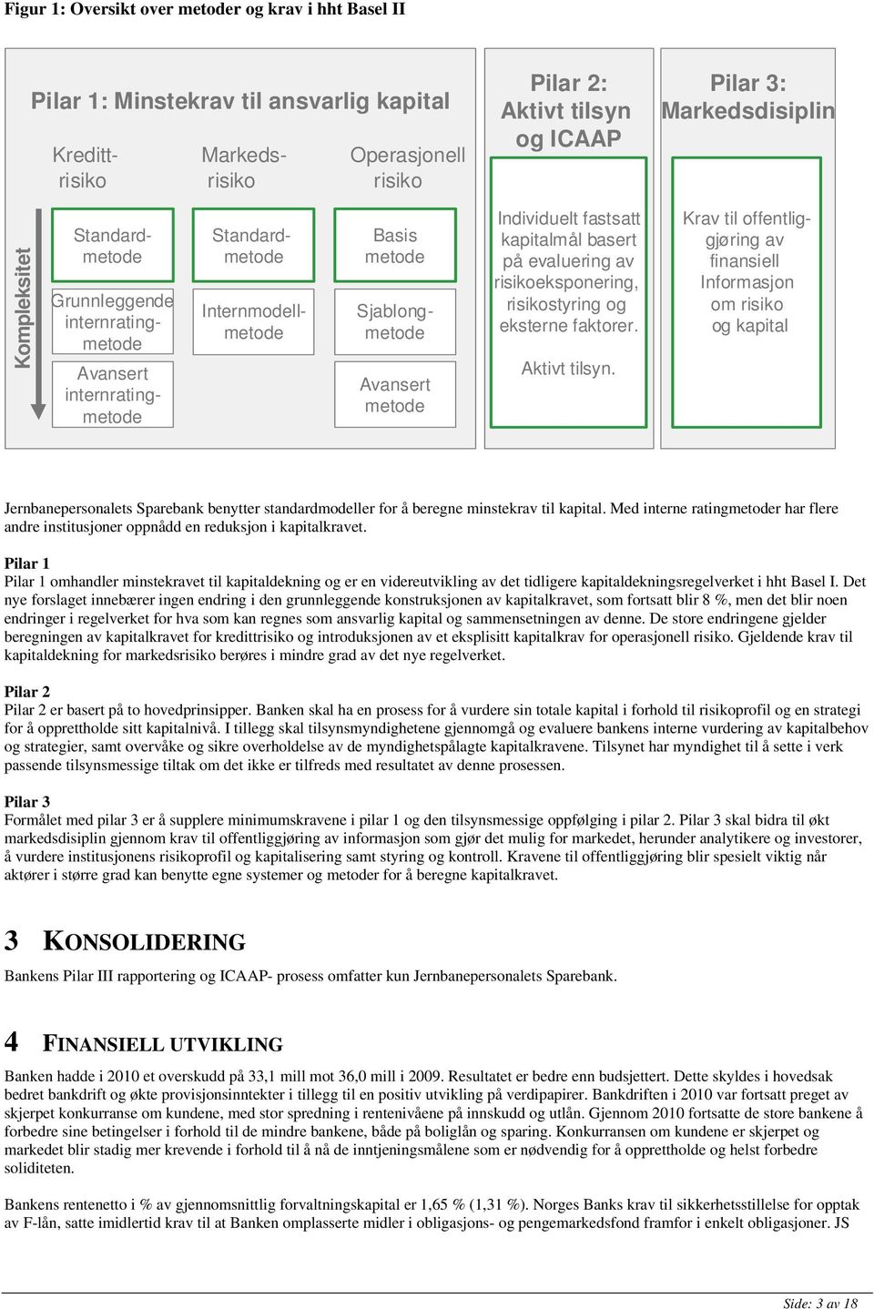 fastsatt kapitalmål basert på evaluering av risikoeksponering, risikostyring og eksterne faktorer. Aktivt tilsyn.