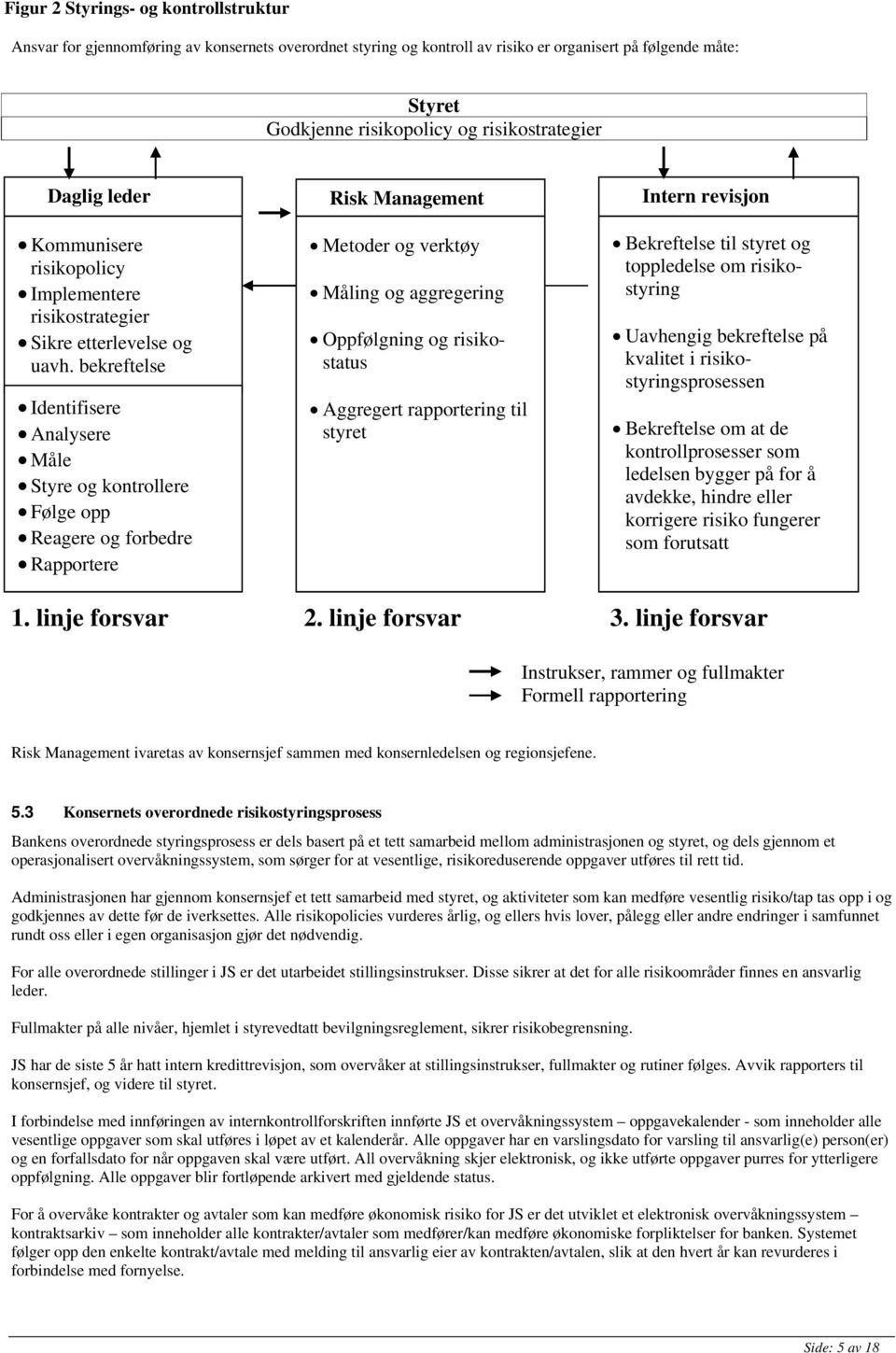 bekreftelse Identifisere Analysere Måle Styre og kontrollere Følge opp Reagere og forbedre Rapportere Risk Management Metoder og verktøy Måling og aggregering Oppfølgning og risikostatus Aggregert