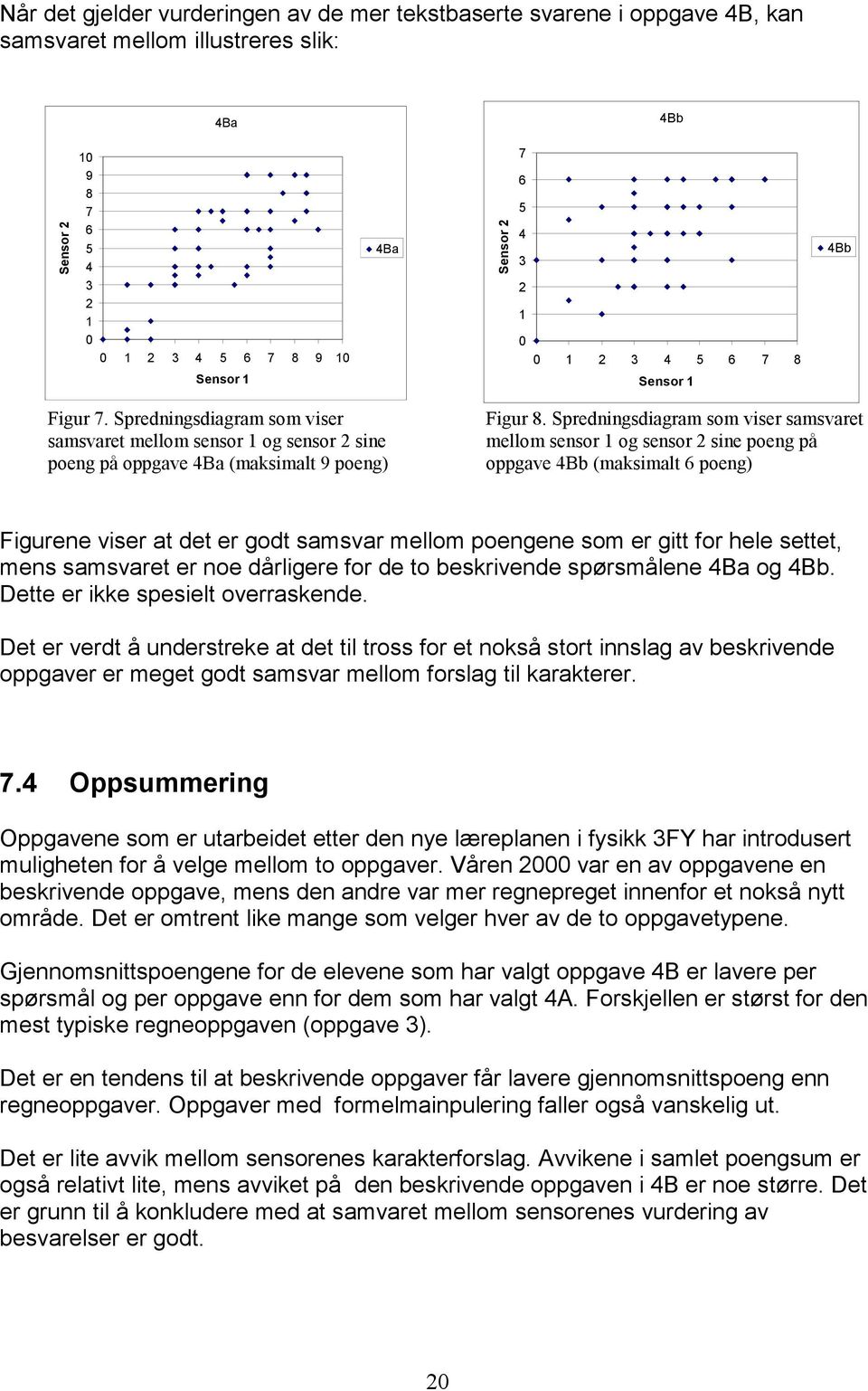 Spredningsdiagram som viser samsvaret mellom sensor 1 og sensor 2 sine poeng på oppgave 4Bb (maksimalt 6 poeng) Figurene viser at det er godt samsvar mellom poengene som er gitt for hele settet, mens