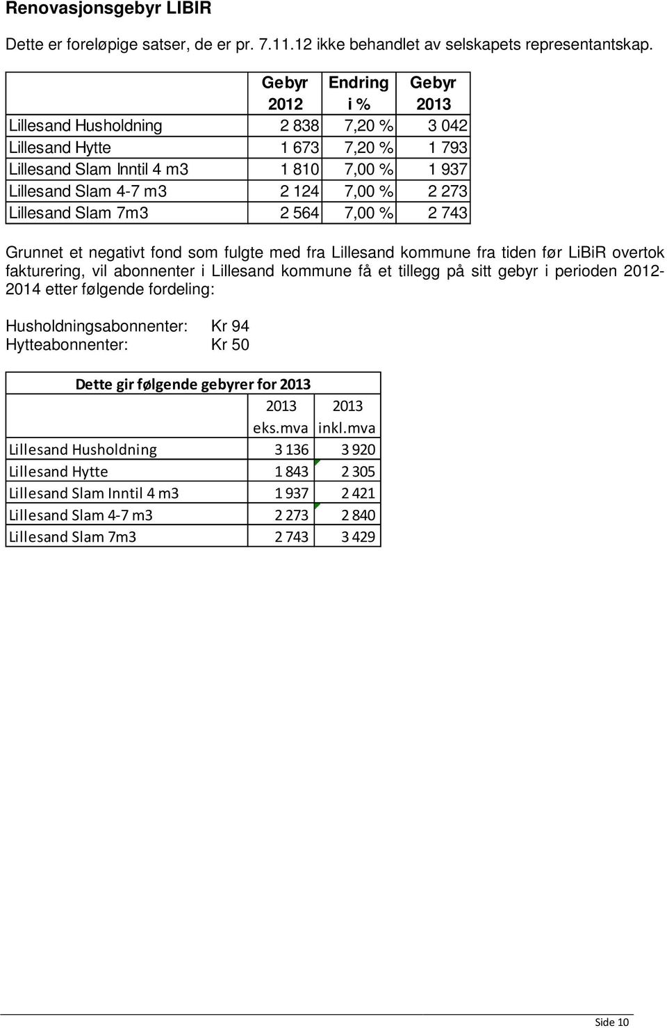 Lillesand Slam 7m3 2 564 7,00 % 2 743 Grunnet et negativt fond som fulgte med fra Lillesand kommune fra tiden før LiBiR overtok fakturering, vil abonnenter i Lillesand kommune få et tillegg på sitt