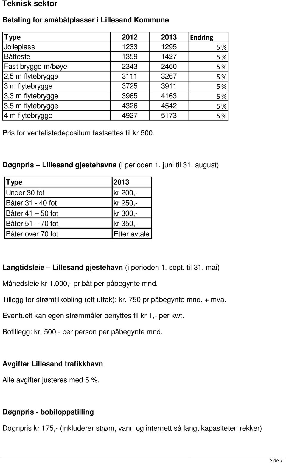 Døgnpris Lillesand gjestehavna (i perioden 1. juni til 31.