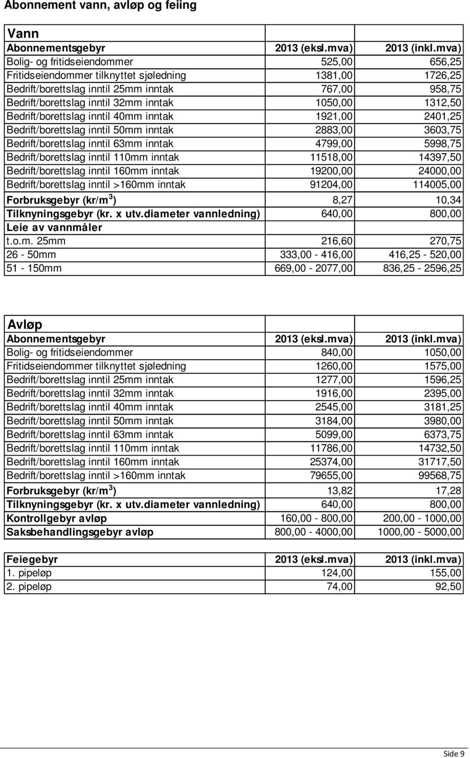 1050,00 1312,50 Bedrift/borettslag inntil 40mm inntak 1921,00 2401,25 Bedrift/borettslag inntil 50mm inntak 2883,00 3603,75 Bedrift/borettslag inntil 63mm inntak 4799,00 5998,75 Bedrift/borettslag