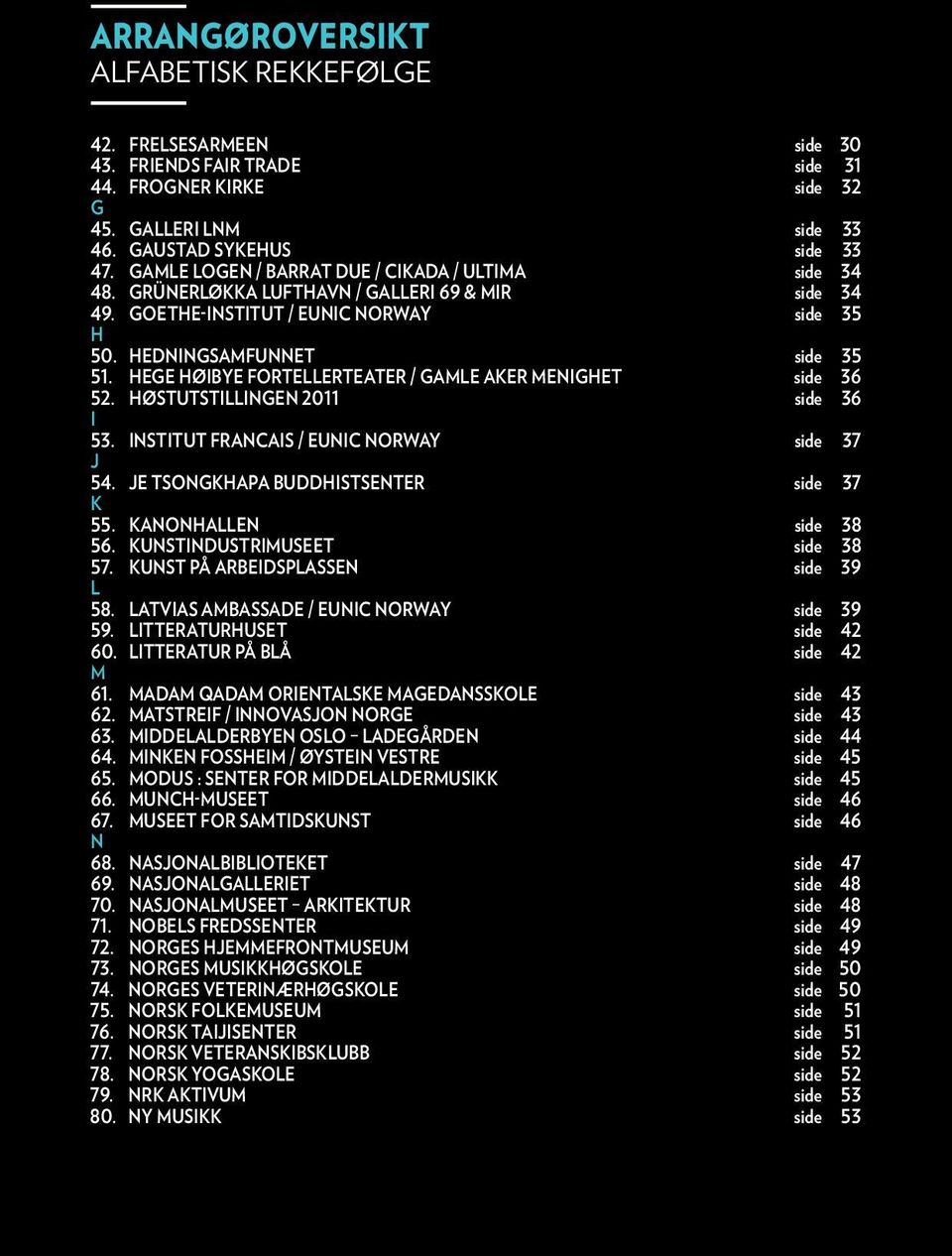 HEGE HØIBYE FORTELLERTEATER / GAMLE AKER MENIGHET side 36 52. HØSTUTSTILLINGEN 2011 side 36 I 53. INSTITUT FRANCAIS / EUNIC NORWAY side 37 J 54. JE TSONGKHAPA BUDDHISTSENTER side 37 K 55.