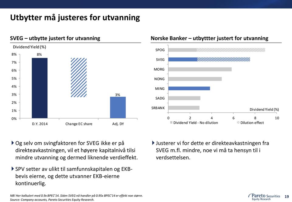 DY 0 2 4 6 8 10 Dividend Yield - No dilution Dilution effect Og selv om svingfaktoren for SVEG ikke er på direkteavkastningen, vil et høyere kapitalnivå tilsi mindre utvanning og dermed liknende