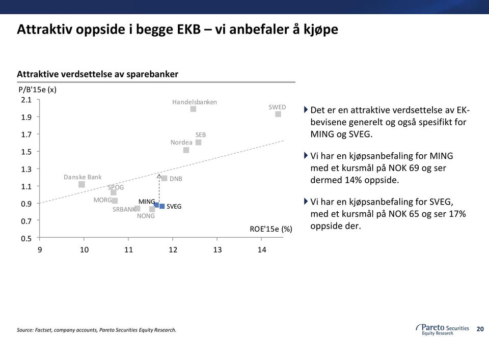 5 9 10 11 12 13 14 Det er en attraktive verdsettelse av EKbevisene generelt og også spesifikt for MING og SVEG.