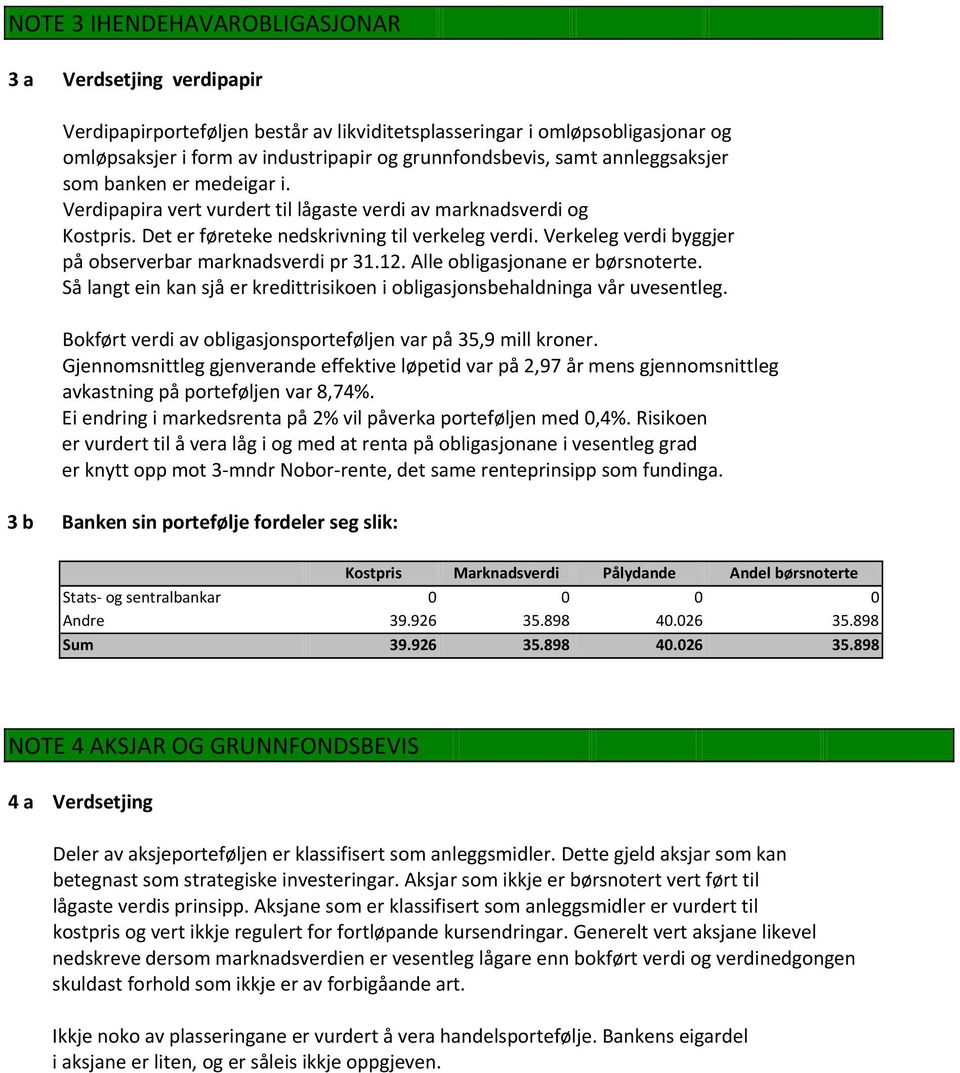 Verkeleg verdi byggjer på observerbar marknadsverdi pr 31.12. Alle obligasjonane er børsnoterte. Så langt ein kan sjå er kredittrisikoen i obligasjonsbehaldninga vår uvesentleg.