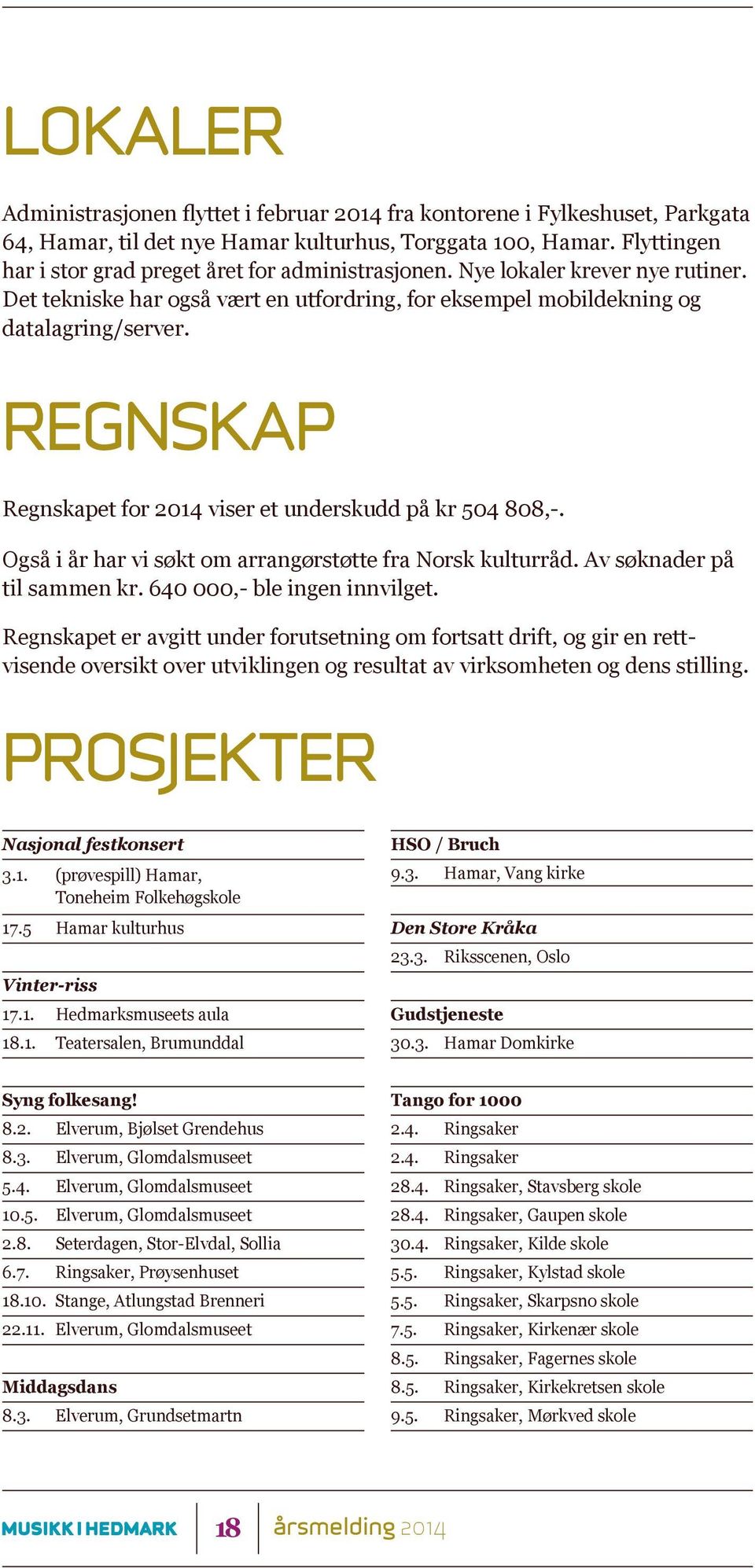 REGNSKAP Regnskapet for 2014 viser et underskudd på kr 504 808,-. Også i år har vi søkt om arrangørstøtte fra Norsk kulturråd. Av søknader på til sammen kr. 640 000,- ble ingen innvilget.