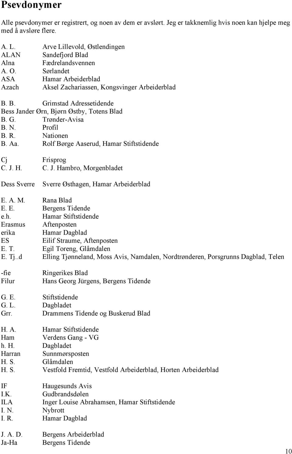 G. Trønder-Avisa B. N. Profil B. R. Nationen B. Aa. Rolf Børge Aaserud, Hamar Stiftstidende Cj Frisprog C. J. H. C. J. Hambro, Morgenbladet Dess Sverre Sverre Østhagen, Hamar Arbeiderblad E. A. M. Rana Blad E.