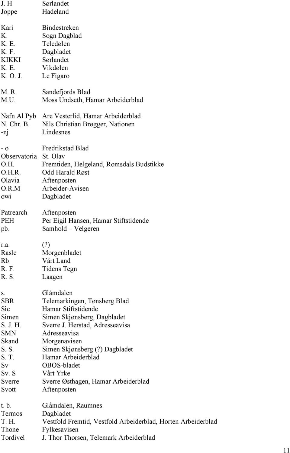 H.R. Odd Harald Røst Olavia Aftenposten O.R.M Arbeider-Avisen owi Dagbladet Patrearch PEH pb. Aftenposten Per Eigil Hansen, Hamar Stiftstidende Samhold Velgeren r.a. (?