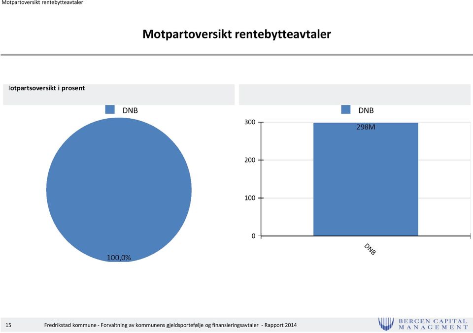 Fredrikstad kommune - Forvaltning av kommunens