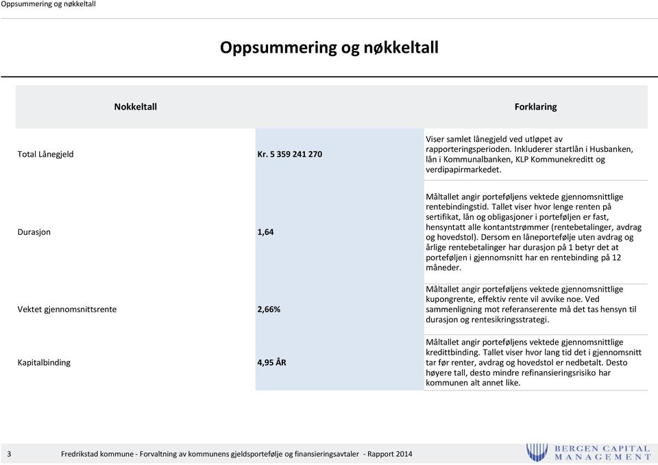 Durasjon 1,64 Vektet gjennomsnittsrente 2,66% Måltallet angir porteføljens vektede gjennomsnittlige rentebindingstid.