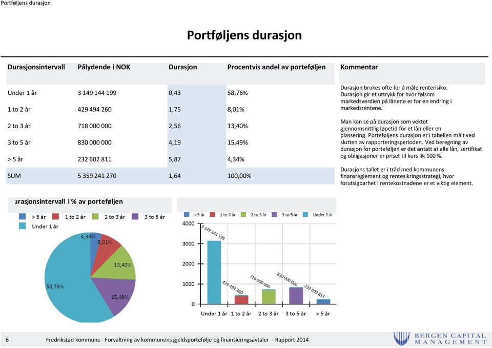 Durasjon gir et uttrykk for hvor følsom markedsverdien på lånene er for en endring i markedsrentene. Man kan se på durasjon som vektet gjennomsnittlig løpetid for et lån eller en plassering.