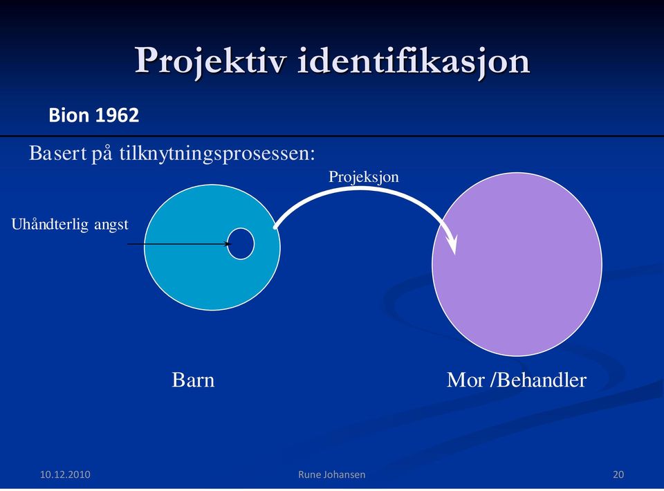 tilknytningsprosessen: