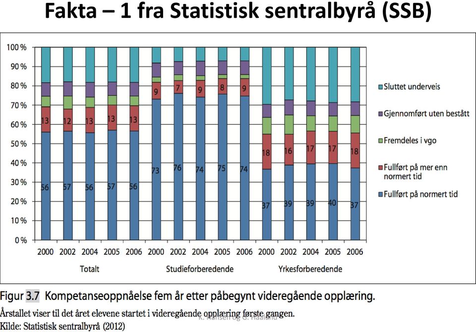 «Det mangler forskning på kvaliteten i videregående opplæring og effekten