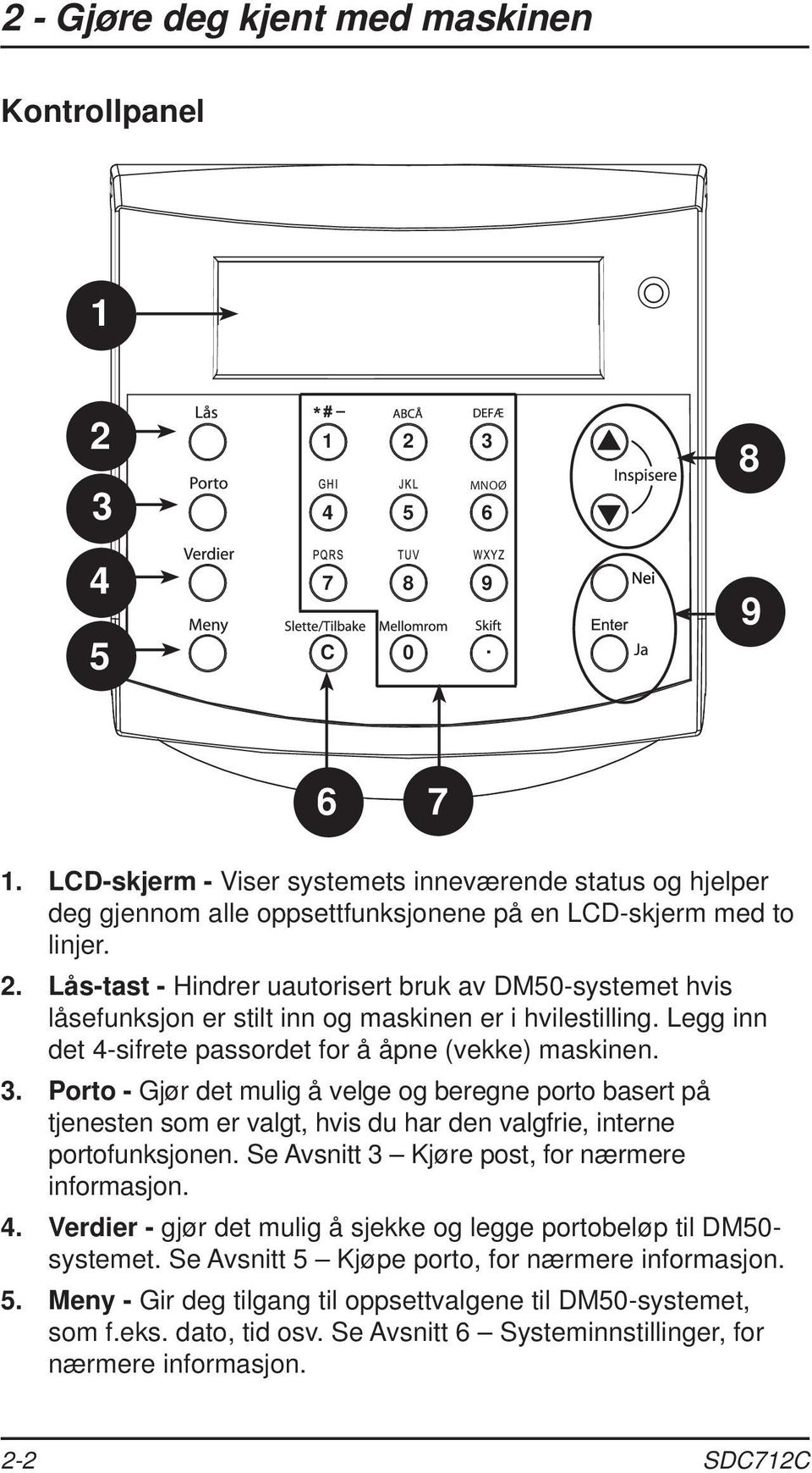 Lås-tast - Hindrer uautorisert bruk av DM50-systemet hvis låsefunksjon er stilt inn og maskinen er i hvilestilling. Legg inn det 4-sifrete passordet for å åpne (vekke) maskinen. 3.