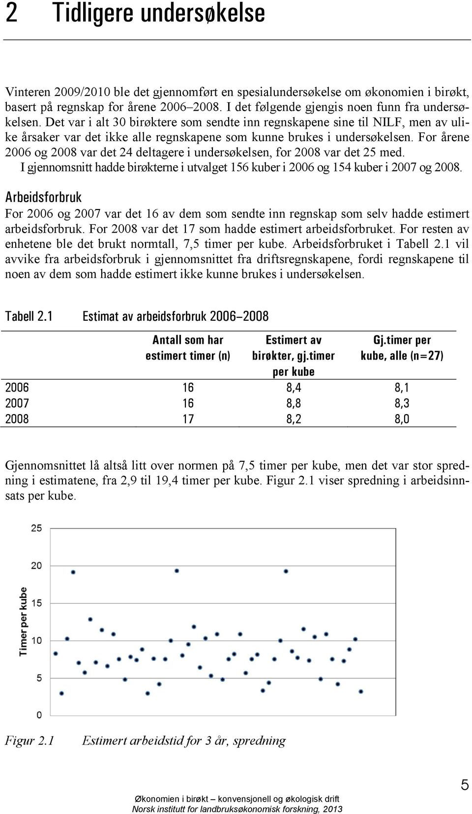 Det var i alt 30 birøktere som sendte inn regnskapene sine til NILF, men av ulike årsaker var det ikke alle regnskapene som kunne brukes i undersøkelsen.