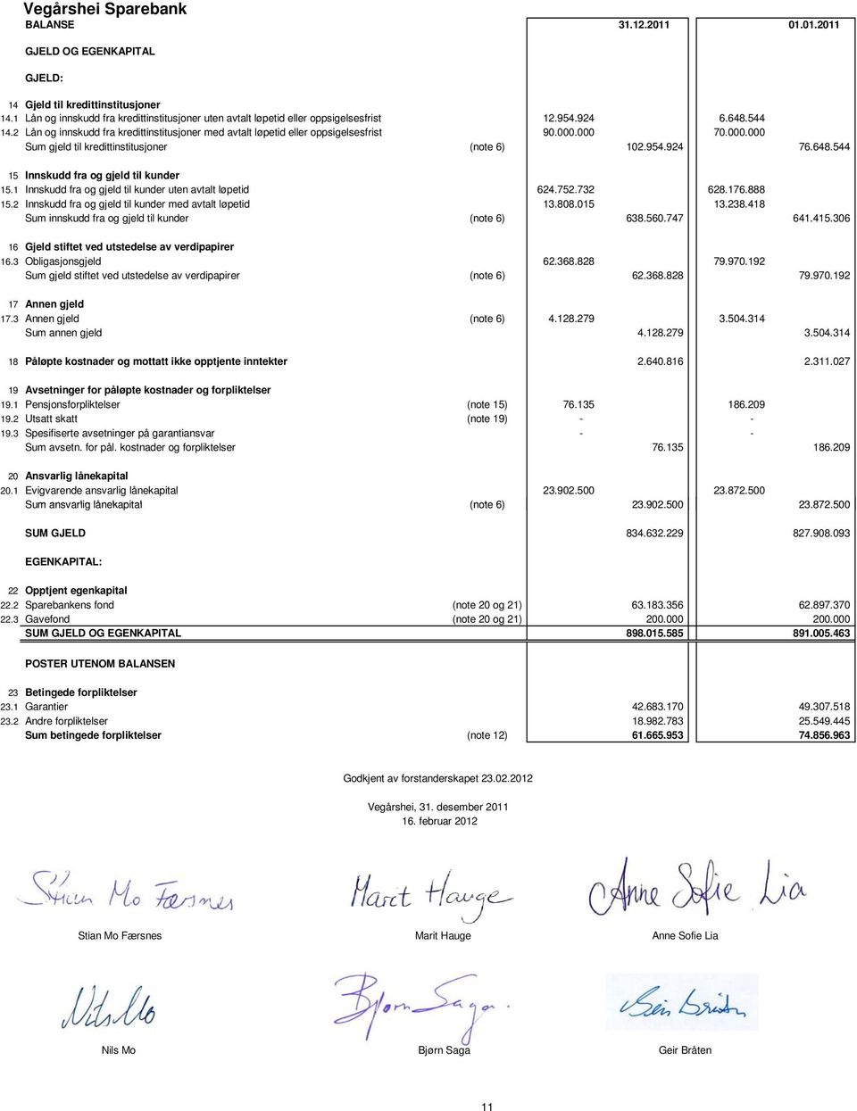 000.000 70.000.000 Sum gjeld til kredittinstitusjoner (note 6) 102.954.924 76.648.544 15 Innskudd fra og gjeld til kunder 15.1 Innskudd fra og gjeld til kunder uten avtalt løpetid 624.752.732 628.176.