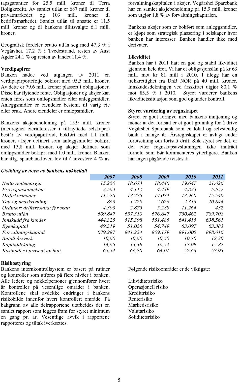 Verdipapirer Banken hadde ved utgangen av 2011 en verdipapirportefølje bokført med 95,5 mill. kroner. Av dette er 79,6 mill. kroner plassert i obligasjoner. Disse har flytende rente.