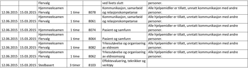 2015 Flervalg 1 time 8061 Kommunikasjon, samarbeid og relasjonskompetanse 12.06.2015 15.03.2015 1 time 8074 Pasient og samfunn 12.06.2015 15.03.2015 Flervalg 1 time 8064 Pasient og samfunn 12.