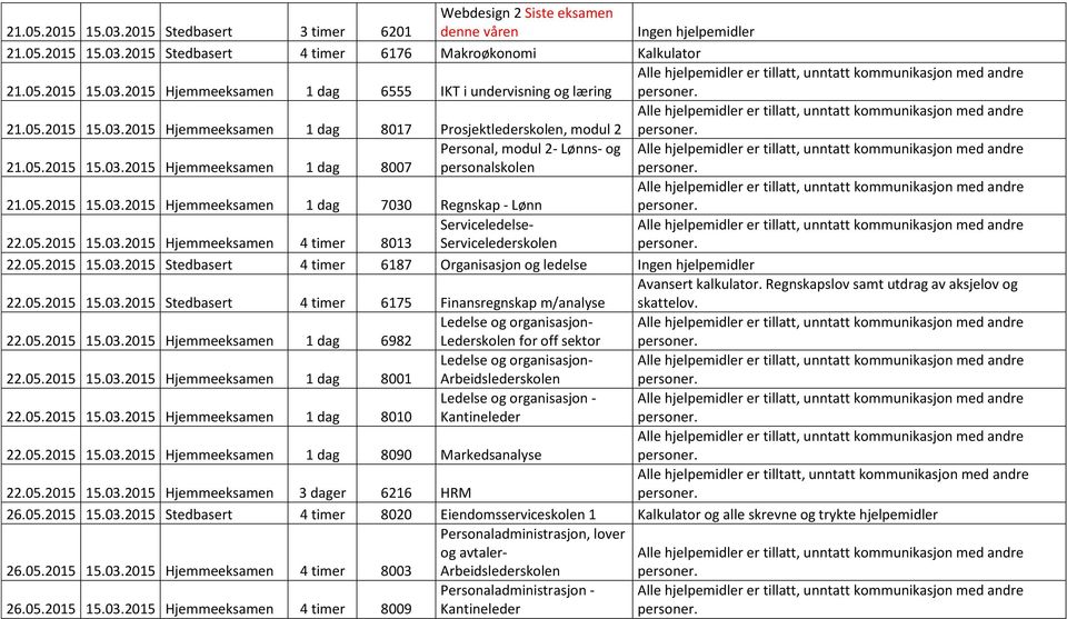 05.2015 15.03.2015 Stedbasert 4 timer 6187 Organisasjon og ledelse Ingen hjelpemidler 22.05.2015 15.03.2015 Stedbasert 4 timer 6175 Finansregnskap m/analyse Avansert kalkulator.