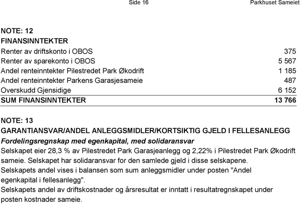 solidaransvar Selskapet eier 28,3 % av Pilestredet Park Garasjeanlegg og 2,22% i Pilestredet Park Økodrift sameie. Selskapet har solidaransvar for den samlede gjeld i disse selskapene.