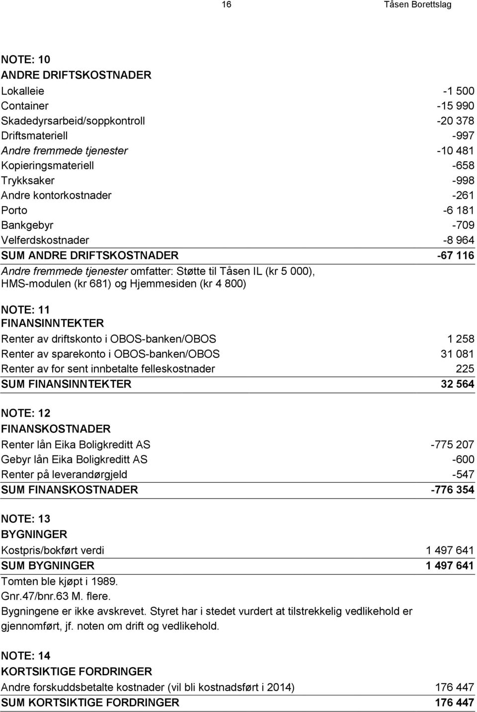 000), HMS-modulen (kr 681) og Hjemmesiden (kr 4 800) NOTE: 11 FINANSINNTEKTER Renter av driftskonto i OBOS-banken/OBOS 1 258 Renter av sparekonto i OBOS-banken/OBOS 31 081 Renter av for sent