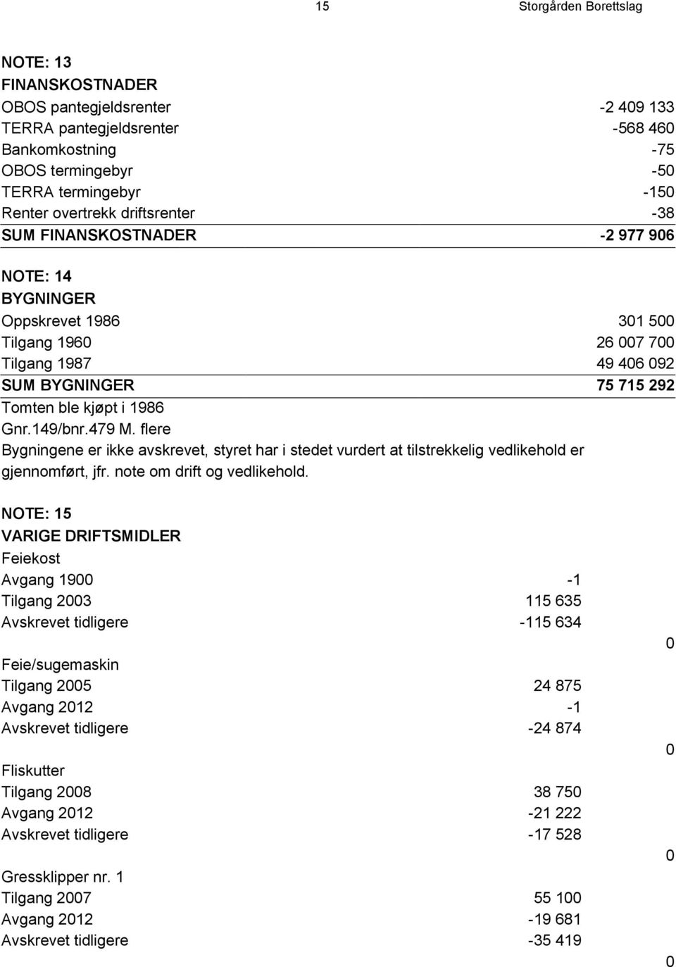 flere Bygningene er ikke avskrevet, styret har i stedet vurdert at tilstrekkelig vedlikehold er gjennomført, jfr. note om drift og vedlikehold.