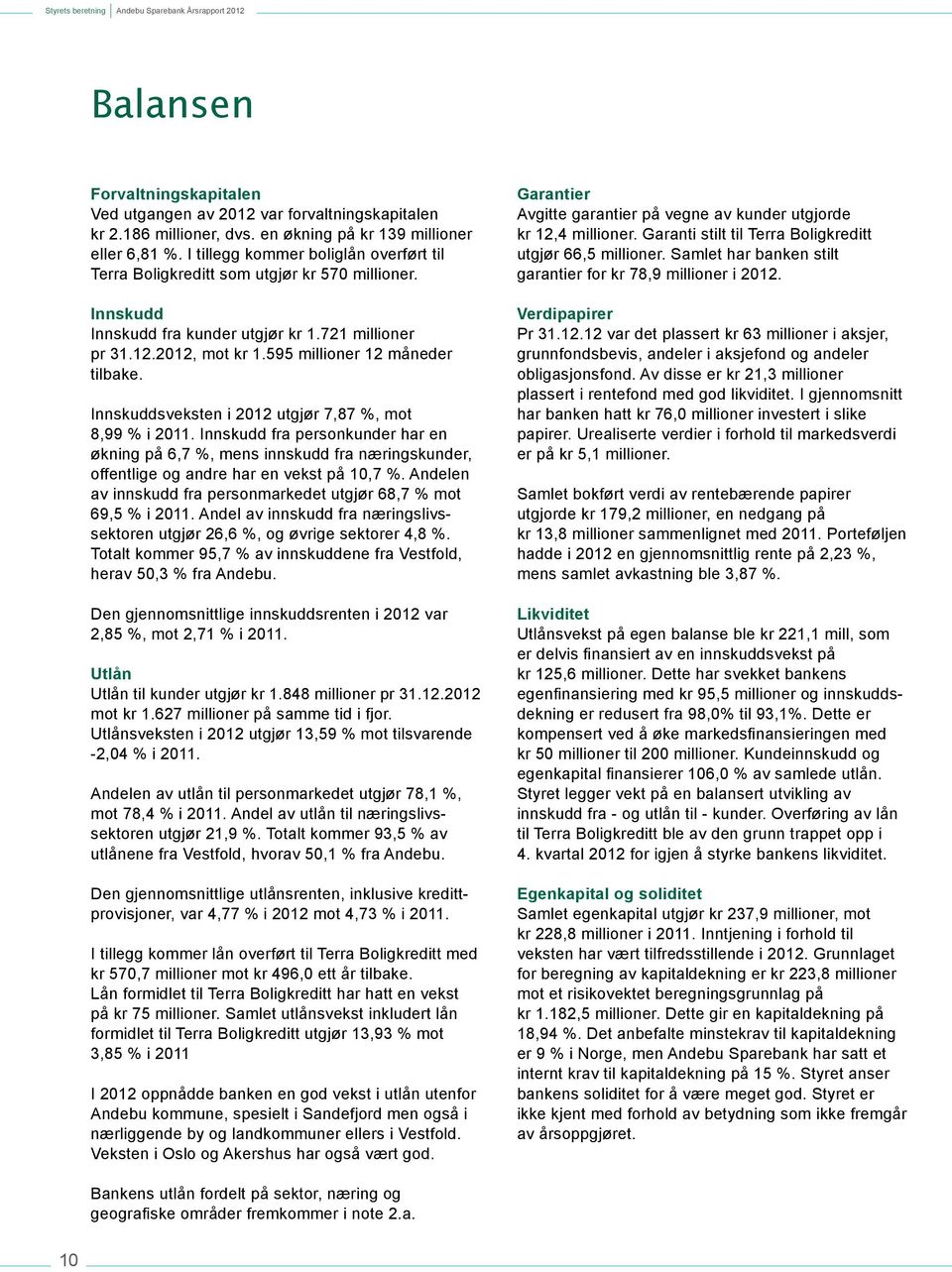 Innskuddsveksten i 2012 utgjør 7,87 %, mot 8,99 % i 2011. Innskudd fra personkunder har en økning på 6,7 %, mens innskudd fra næringskunder, offentlige og andre har en vekst på 10,7 %.