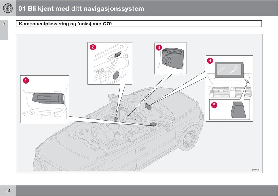 Komponentplassering og