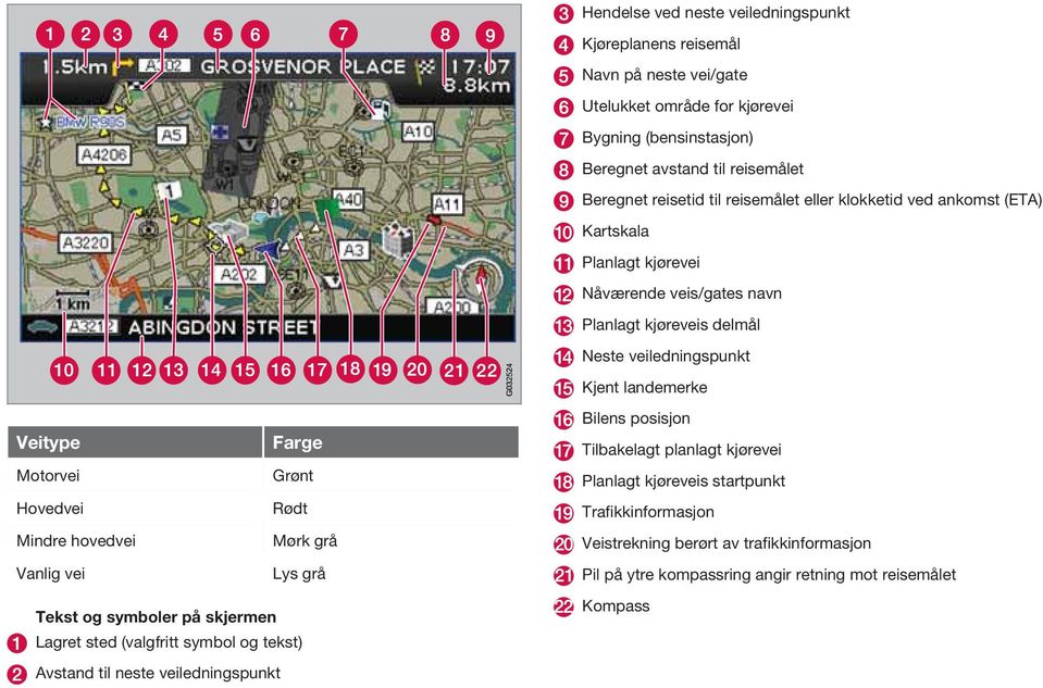 Mørk grå Vanlig vei Lys grå Tekst og symboler på skjermen Lagret sted (valgfritt symbol og tekst) Avstand til neste veiledningspunkt G032524 Neste veiledningspunkt Kjent landemerke Bilens