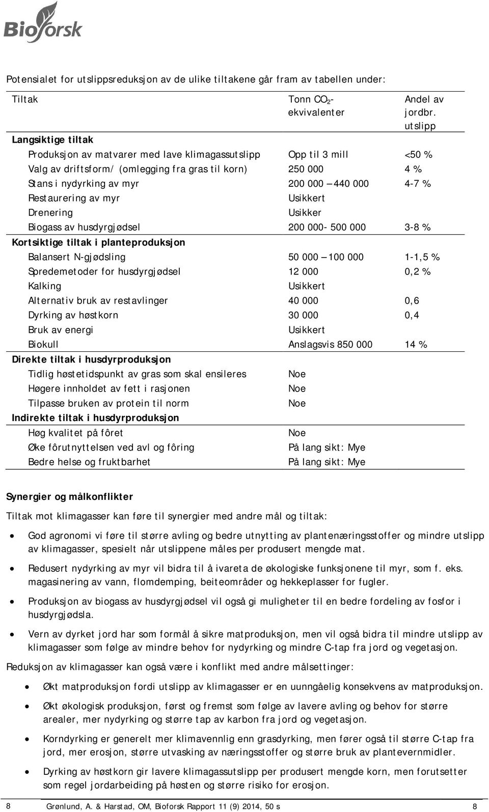 4-7 % Restaurering av myr Usikkert Drenering Usikker Biogass av husdyrgjødsel 200 000-500 000 3-8 % Kortsiktige tiltak i planteproduksjon Balansert N-gjødsling 50 000 100 000 1-1,5 % Spredemetoder