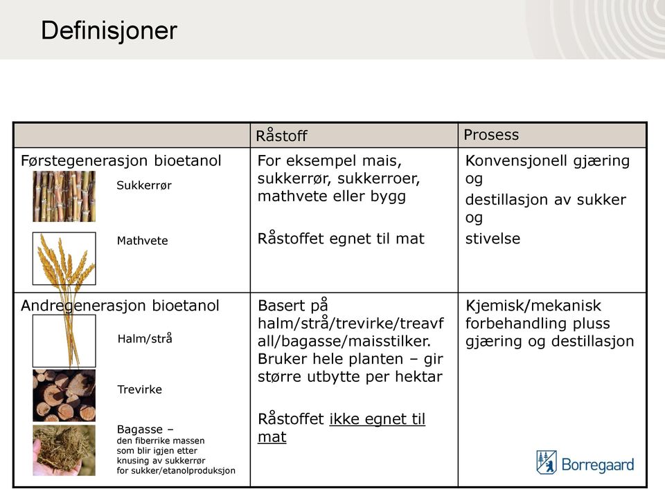 fiberrike massen som blir igjen etter knusing av sukkerrør for sukker/etanolproduksjon Basert på halm/strå/trevirke/treavf