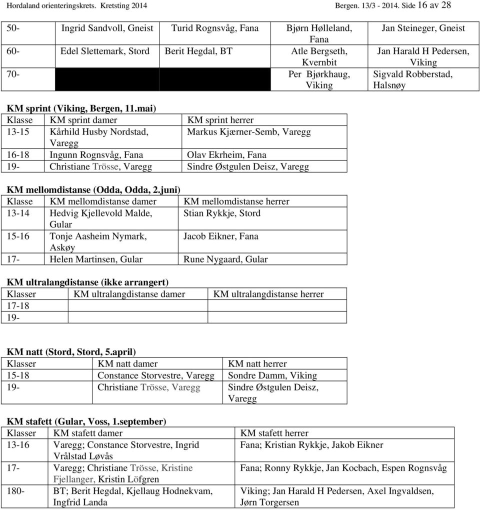Gneist Jan Harald H Pedersen, Viking Sigvald Robberstad, Halsnøy KM sprint (Viking, Bergen, 11.