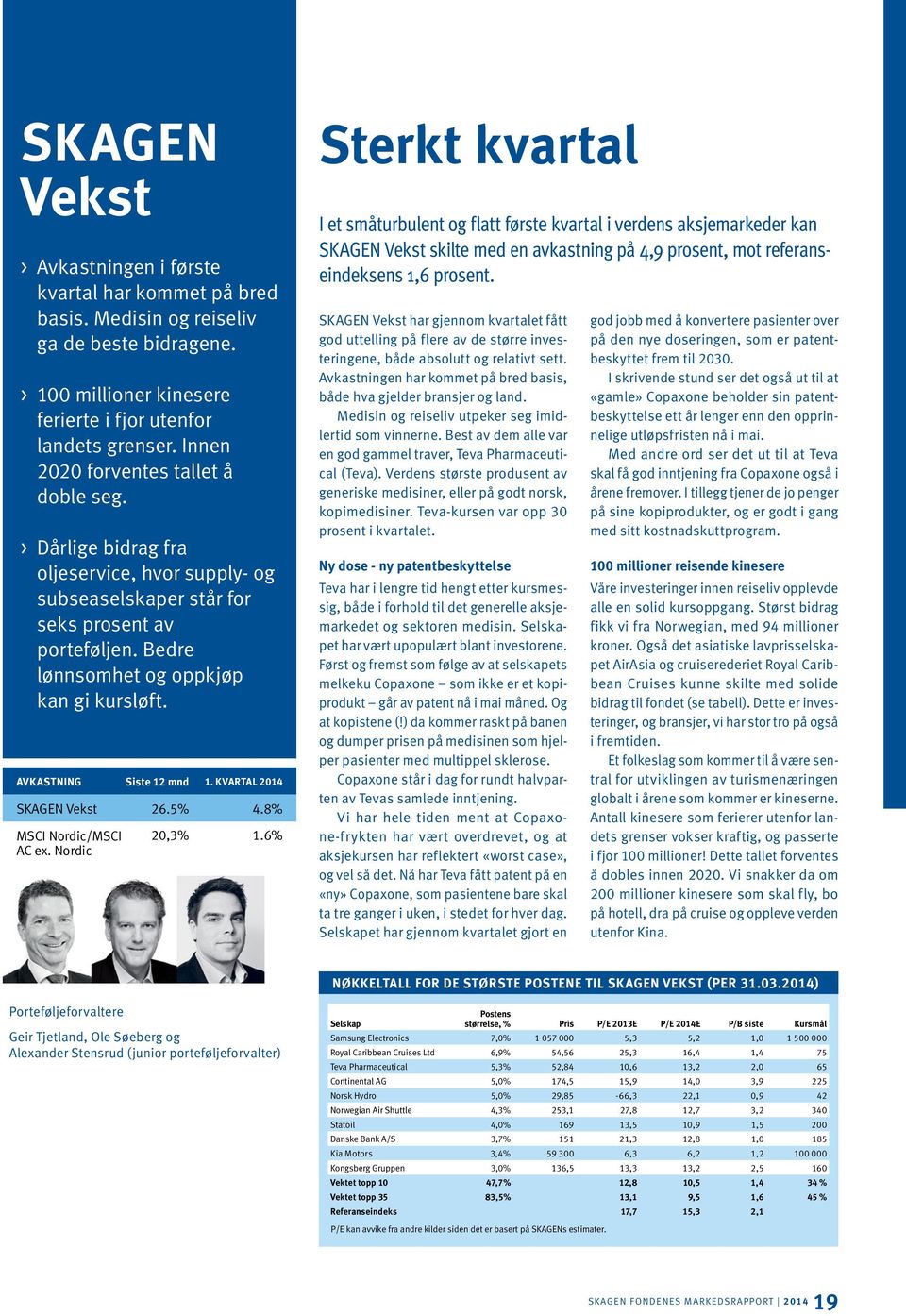 AVKASTNING Siste 12 mnd 1. KVARTAL 2014 SKAGEN Vekst 26.5% 4.8% MSCI Nordic/MSCI AC ex. Nordic 20,3% 1.