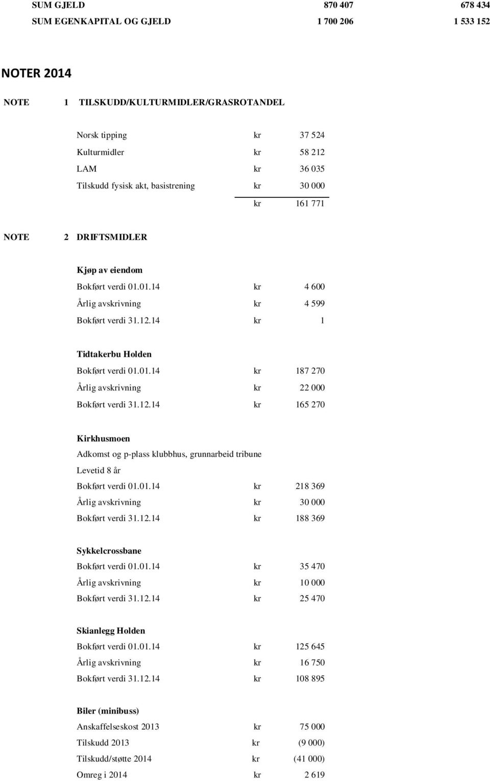 14 kr 1 Tidtakerbu Holden Bokført verdi 01.01.14 kr 187 270 Årlig avskrivning kr 22 000 Bokført verdi 31.12.