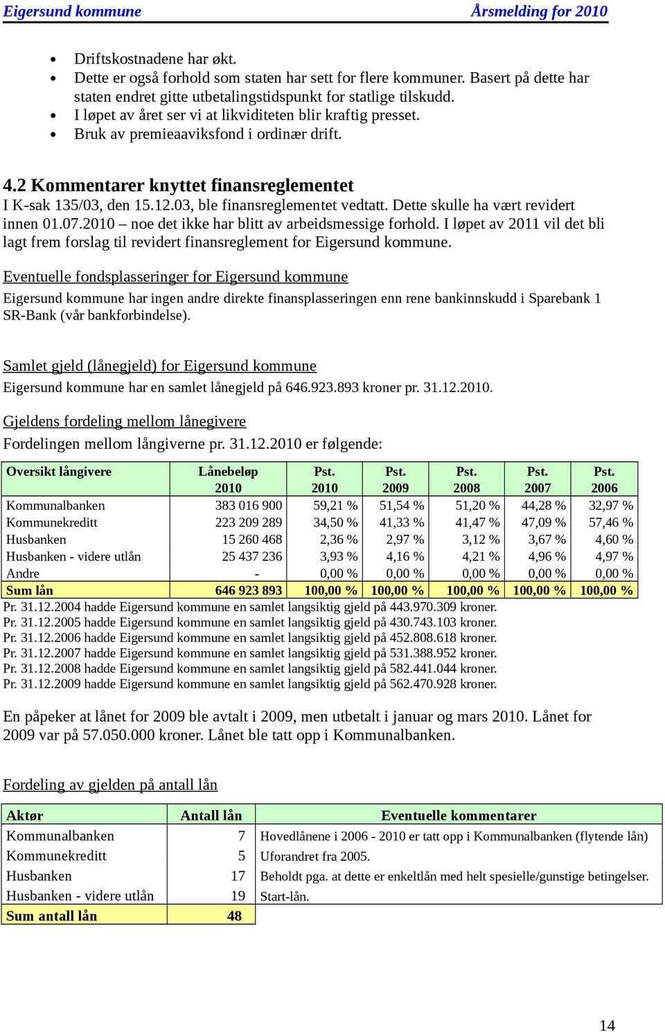 03, ble finansreglementet vedtatt. Dette skulle ha vært revidert innen 01.07.2010 ne det ikke har blitt av arbeidsmessige frhld.