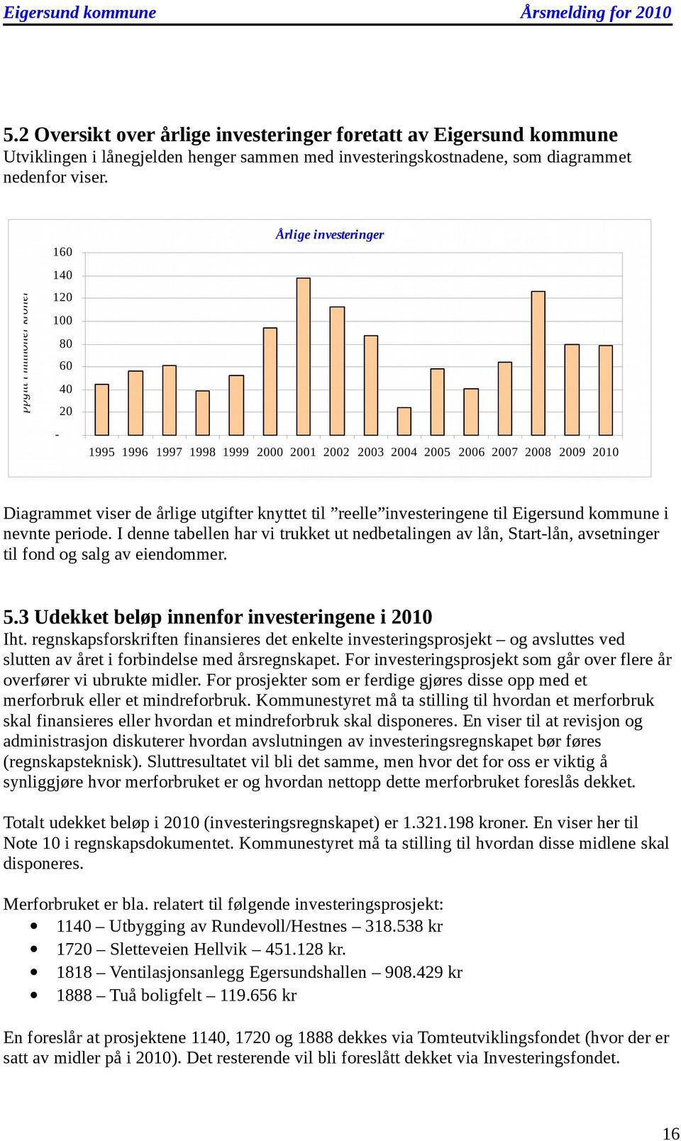 I denne tabellen har vi trukket ut nedbetalingen av lån, Start-lån, avsetninger til fnd g salg av eiendmmer. 5.3 Udekket beløp innenfr investeringene i 2010 Iht.