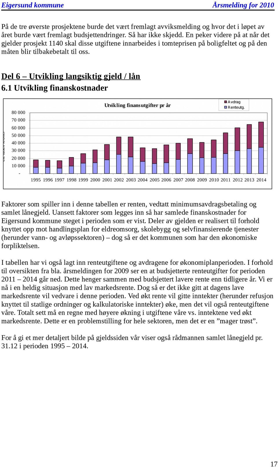 1 Utvikling finanskstnader Faktrer sm spiller inn i denne tabellen er renten, vedtatt minimumsavdragsbetaling g samlet lånegjeld.