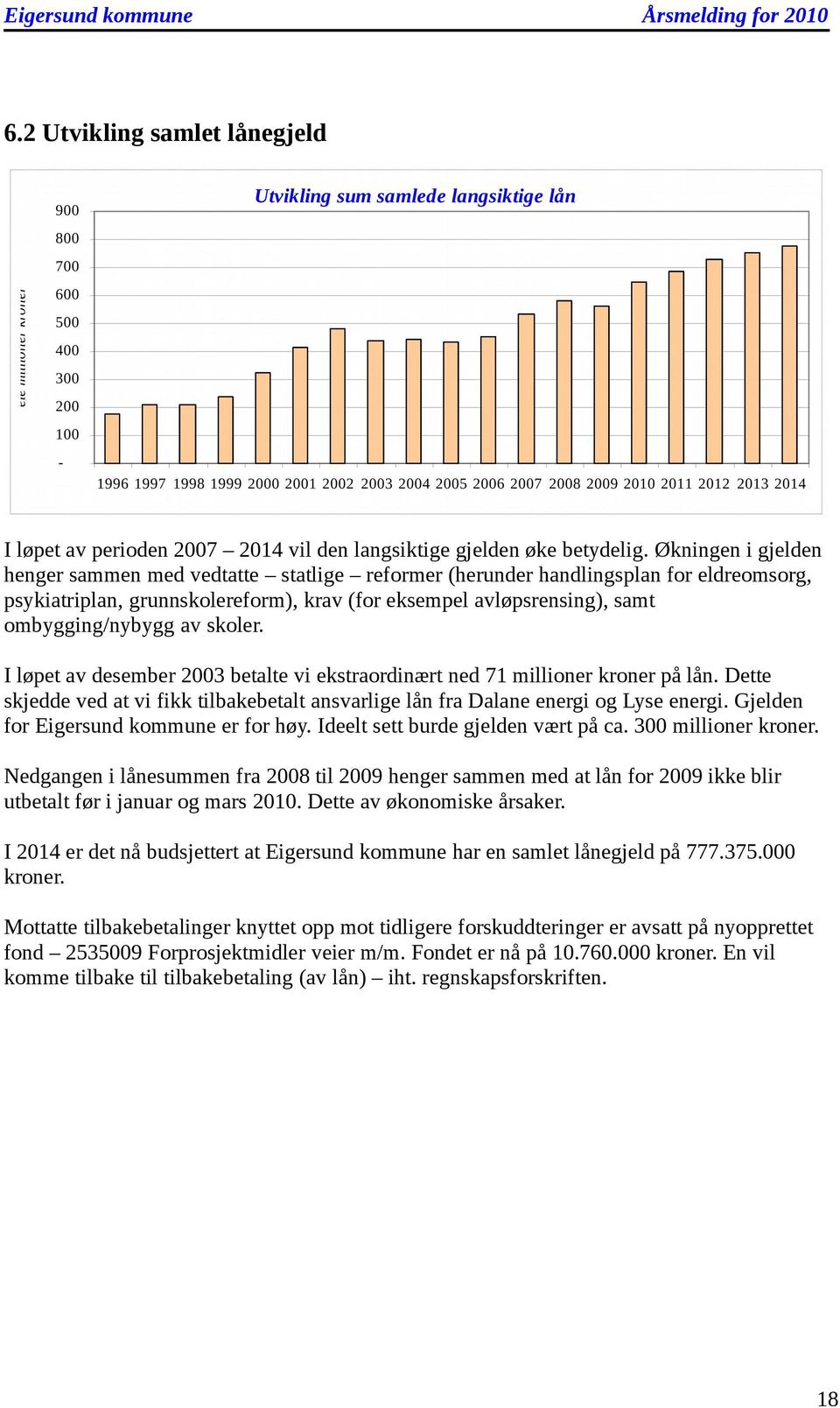 I løpet av desember 2003 betalte vi ekstrardinært ned 71 milliner krner på lån. Dette skjedde ved at vi fikk tilbakebetalt ansvarlige lån fra Dalane energi g Lyse energi.