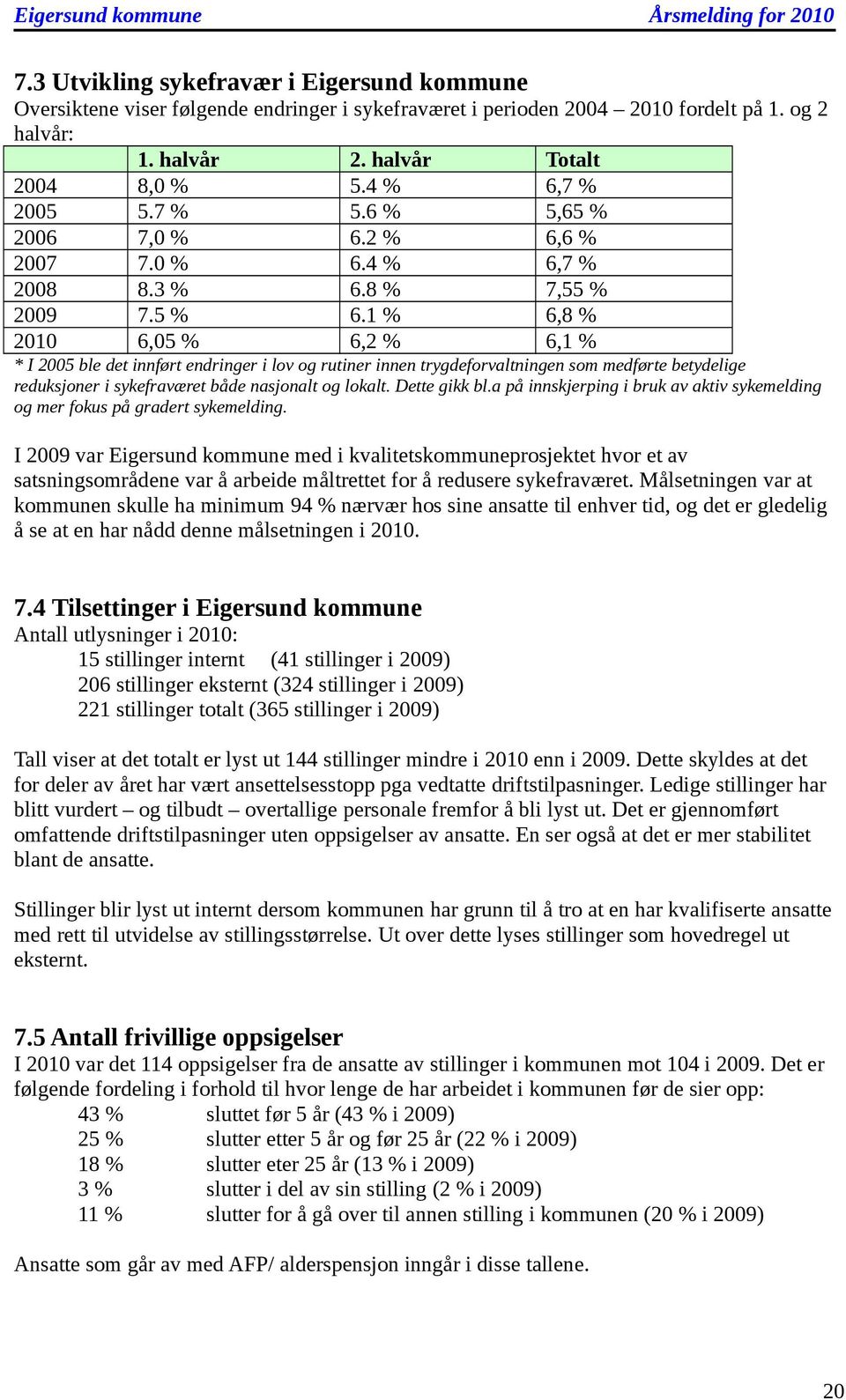 1 % 6,8 % 2010 6,05 % 6,2 % 6,1 % * I 2005 ble det innført endringer i lv g rutiner innen trygdefrvaltningen sm medførte betydelige reduksjner i sykefraværet både nasjnalt g lkalt. Dette gikk bl.