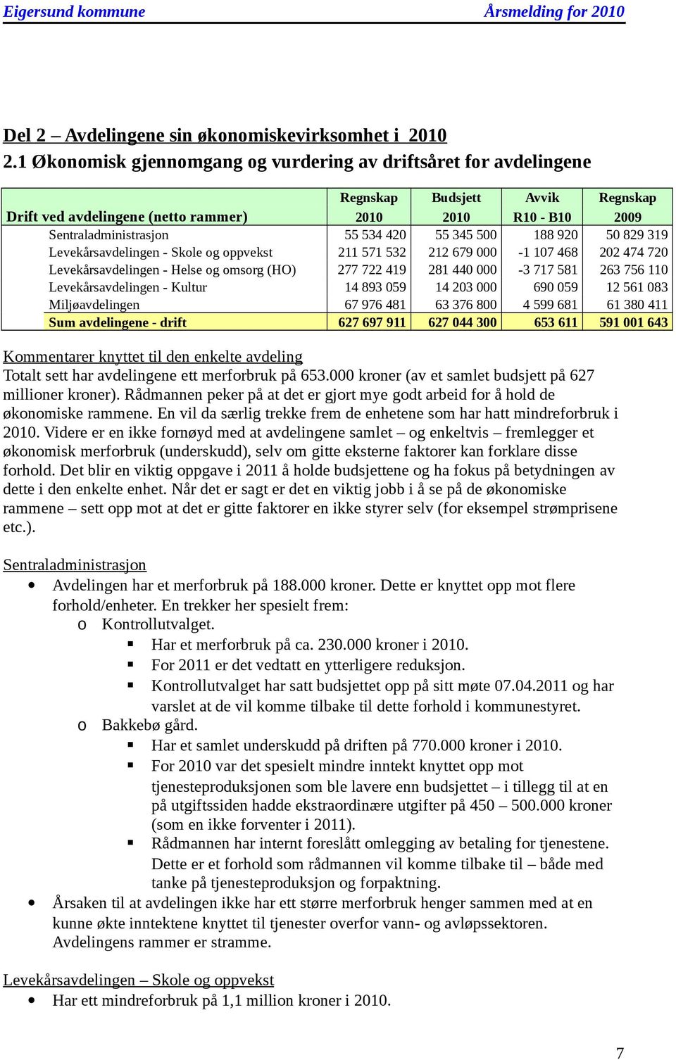 Levekårsavdelingen - Kultur Miljøavdelingen Sum avdelingene - drift Regnskap 2010 55 534 420 211 571 532 277 722 419 14 893 059 67 976 481 627 697 911 Budsjett 2010 55 345 500 212 679 000 281 440 000